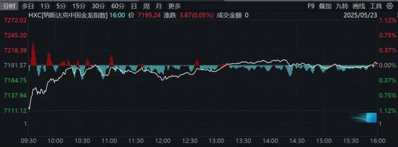 ex外汇平台是正规的吗我用了一个月，免费体验ea智慧交易平台，结论让我大吃一惊！