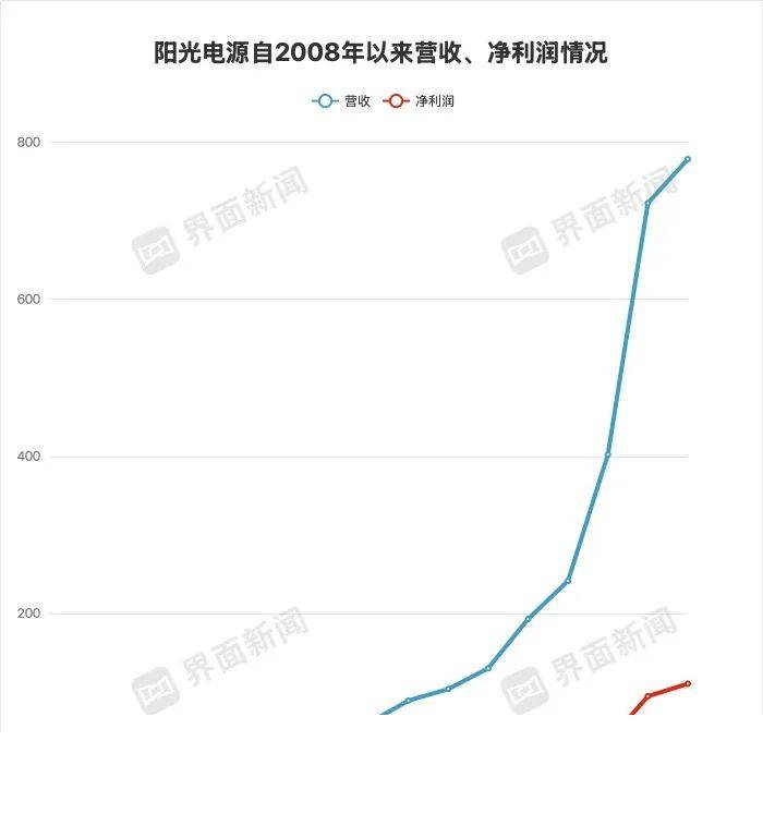 exness外汇平台招代理今日外汇行情波动，你的理财方针如何变更？